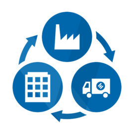 Supply Chain Innovation