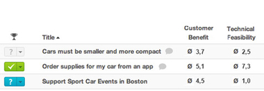 Evaluate Ideas Evaluate Ideas