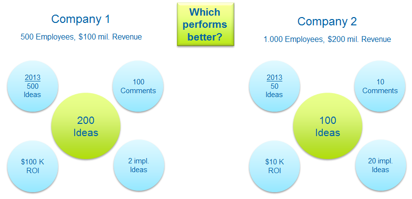 Benchmarking & KPIs - how to keep your program healthy and know when it's performing well