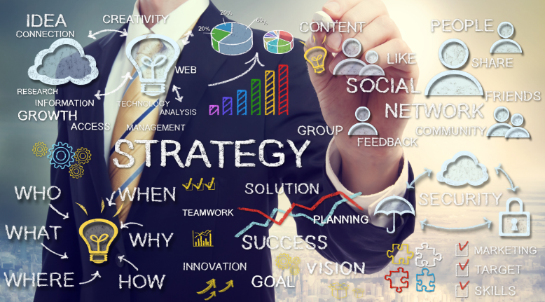 Innovation Management in support of Strategic Shifts