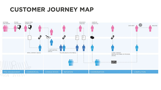 customer-journey-map
