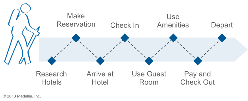 customer-journey-map-2