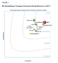 The IDC Marketscape 2014 Report