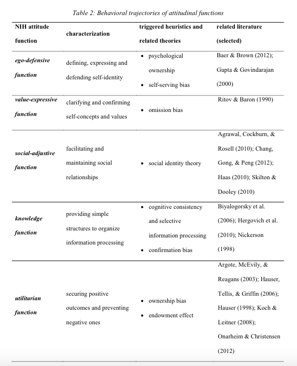 behavioral-trajectories-of-attitudinal-functions