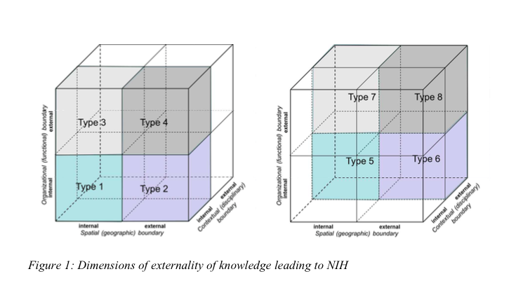 dimensions-of-knowledge