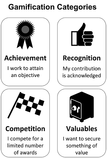 How Gamification Can Enhance Innovation in Your Business