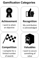 How Gamification Can Enhance Innovation in Your Business