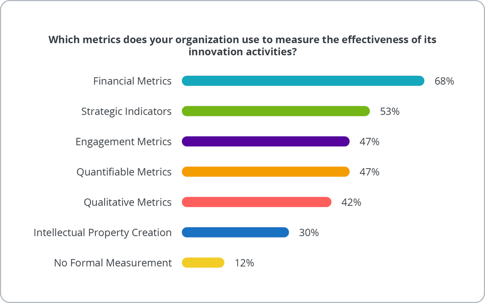 7 Innovation Strategies to Keep Ideas Alive Beyond the Graveyard
