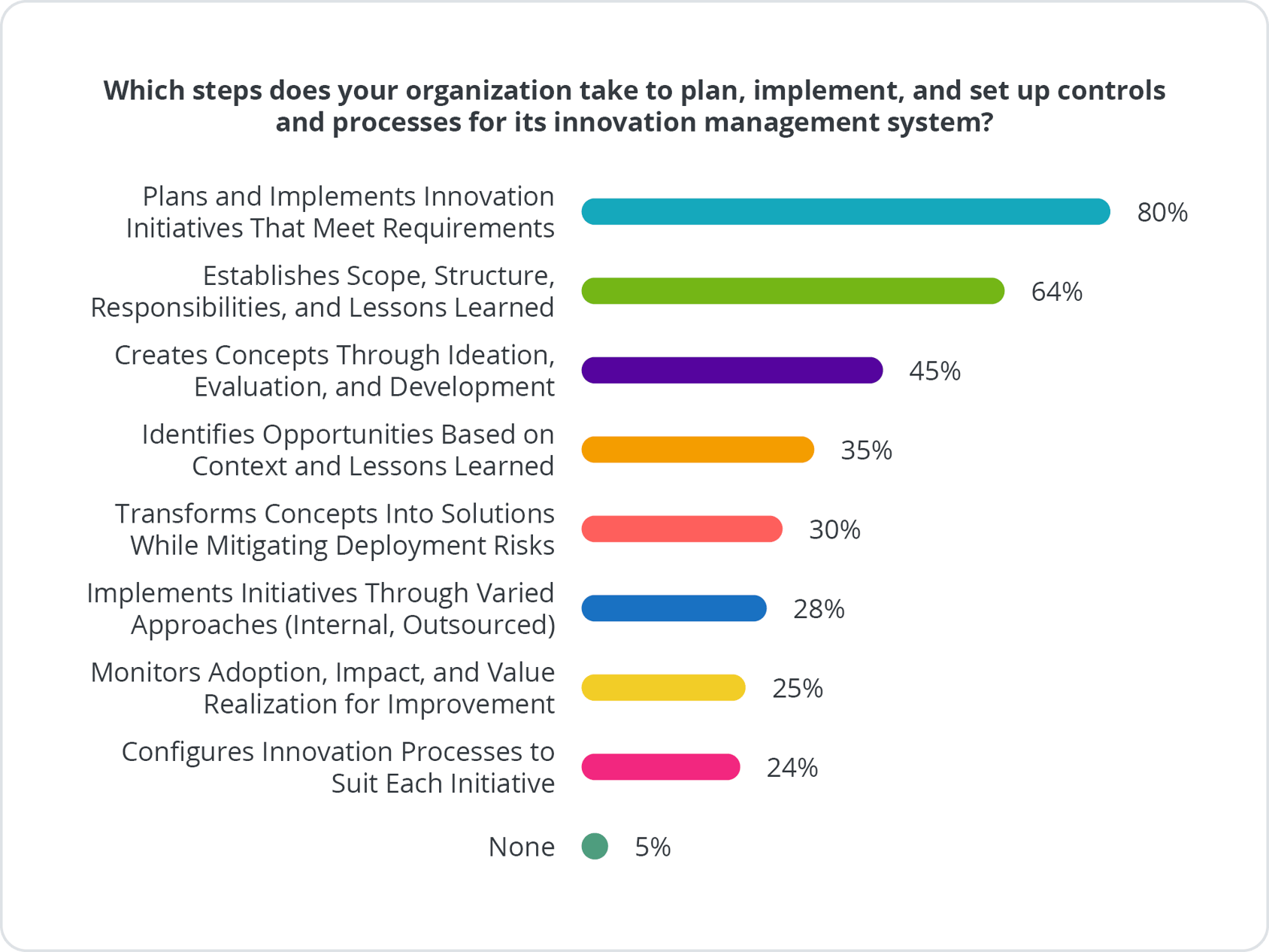 2025 State of Corporate Innovation Report