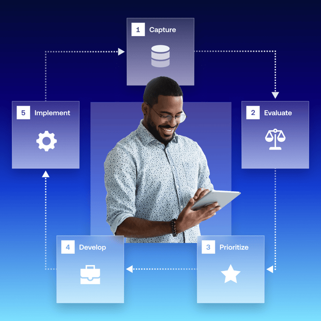 5-step workflow process