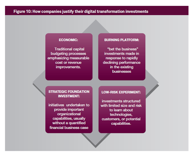 Capgemini justifying DT report.png