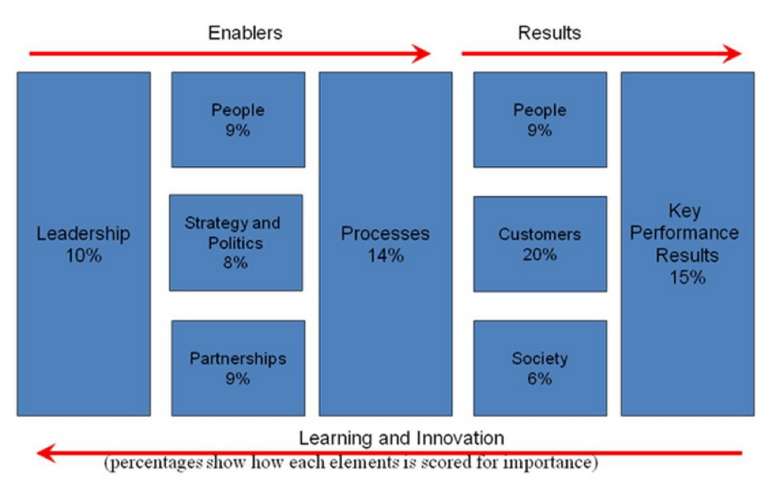 EFQM-model.png