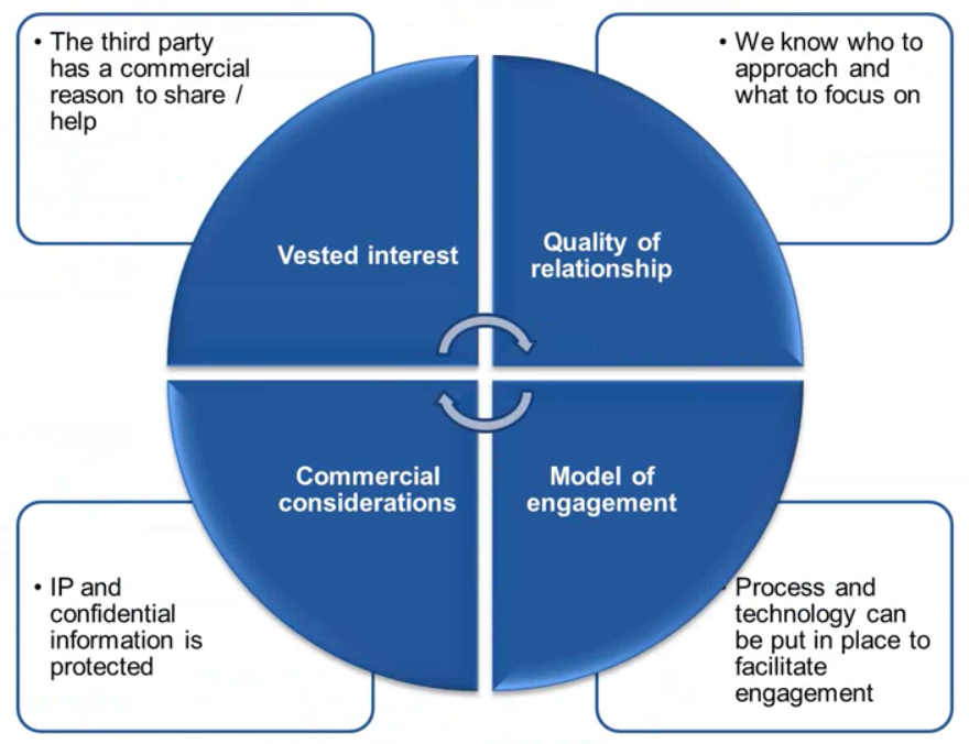 Innovation-thrid-party-assessment