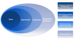 Effective Co-Creation - A Guide to Open Innovation Programs