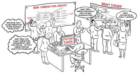 What is Your Innovation Vision?