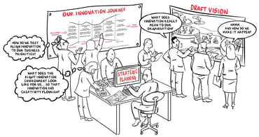 What is Your Innovation Vision?