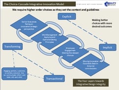 Strategic and Innovation Alignment: the Choice Cascading Model