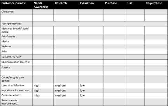 customer experience mapping table.png