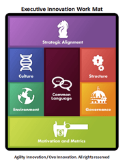 Building a Compelling Business Case for an Integrated Innovation Framework