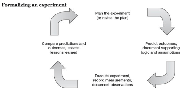 formalizing_an_experiment.png