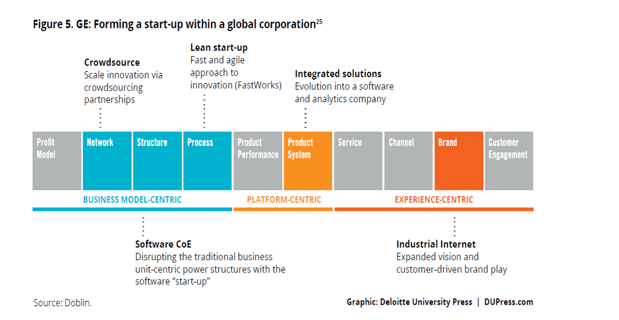 ge_and_the_ten_types_of_innovation.png