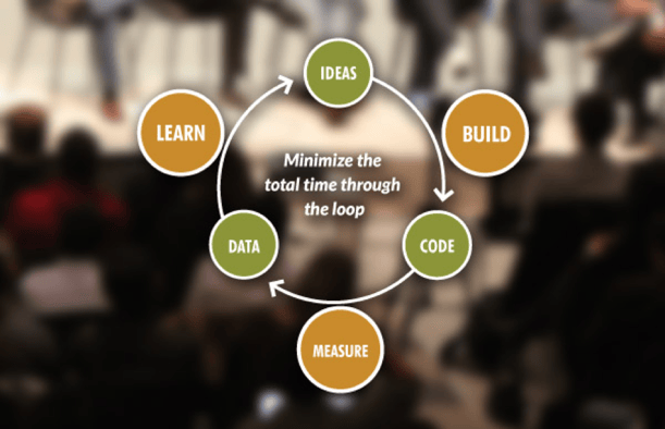 going_faster_through_the_lean_startup_cycle.png