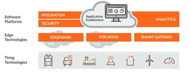 innovation-blog-iot-technology.png