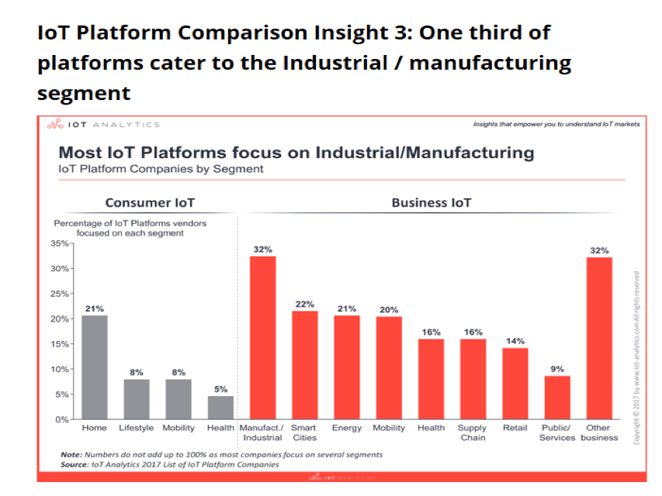 iot-platform-comparison.png