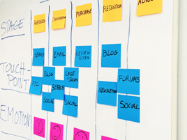mapping the customer journey.png