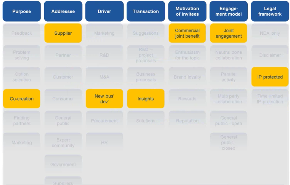 open-innovation-matrix-by-hype