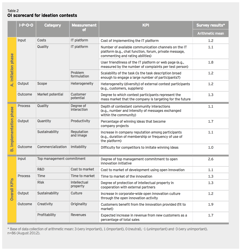 Ernst & Young On Measuring Open Innovation