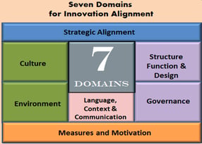 Valuing an Integrated Framework -&nbsp; Introducing the Executive Innovation Work Mat