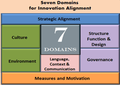 Valuing an Integrated Framework -Ê Introducing the Executive Innovation Work Mat