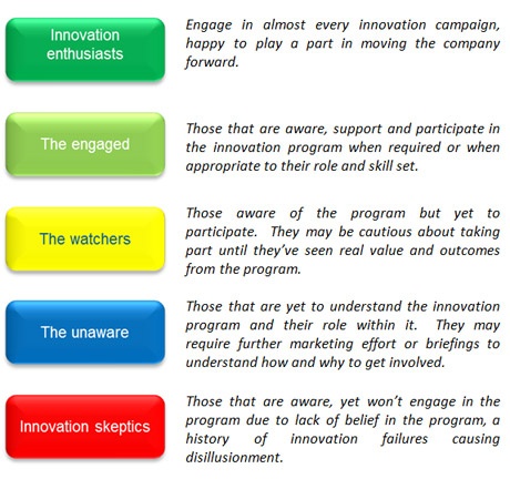 Understanding Your Innovation Culture – A Business Insight From Swisslog
