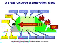 How to categorize your innovation efforts
