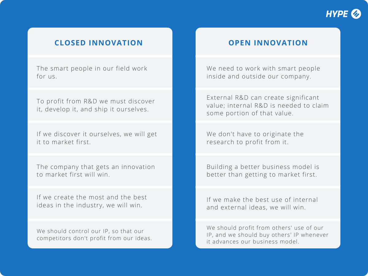 Closed innovation vs open innovation