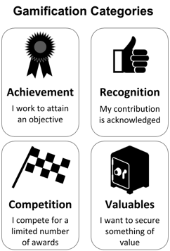 How Gamification Can Enhance Innovation in Your Business