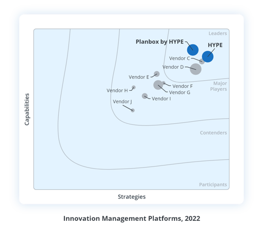 IDC MarketScape - Original