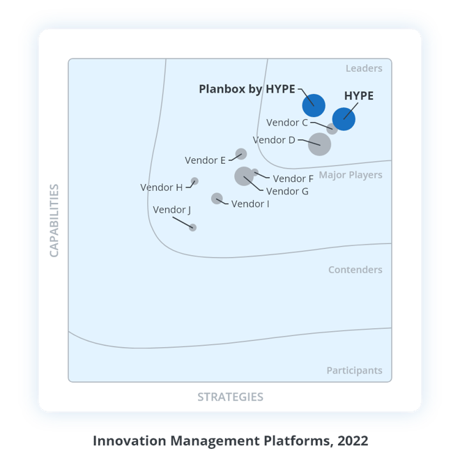 IDC MarketScape-1