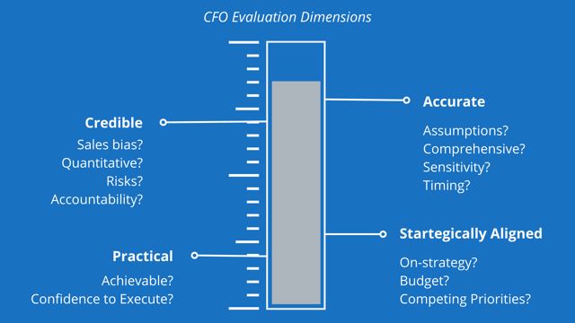 CFO Evaluation Dimensions