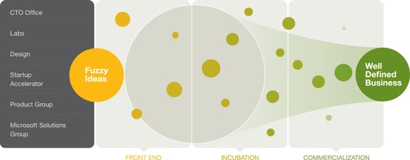 citrix-innovation