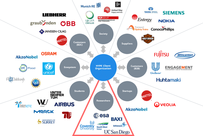 open-innovation-researchers-new2