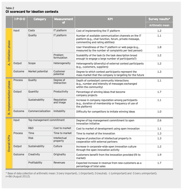 open_innovation_scorecard.png