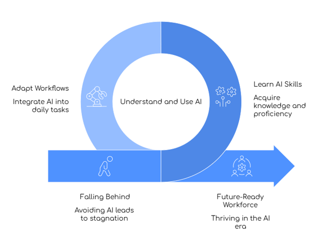 Visual diagram representing the innovation lifecycle, showing how ideas move through stages from creation to implementation within an idea management process.