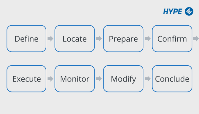 The Job Map