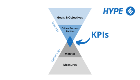 KPIs visual explanation