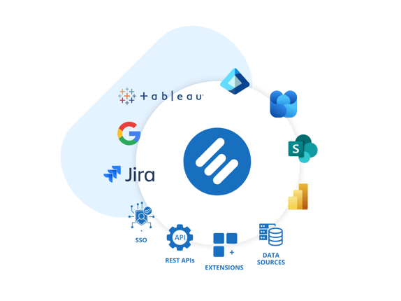 HYPE Open Innovation Software Integrations