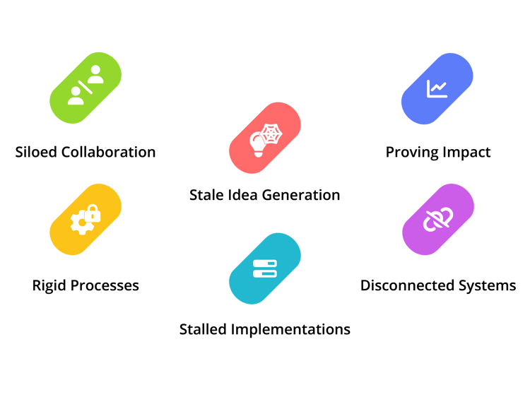 Idea-Management-Pain-Points