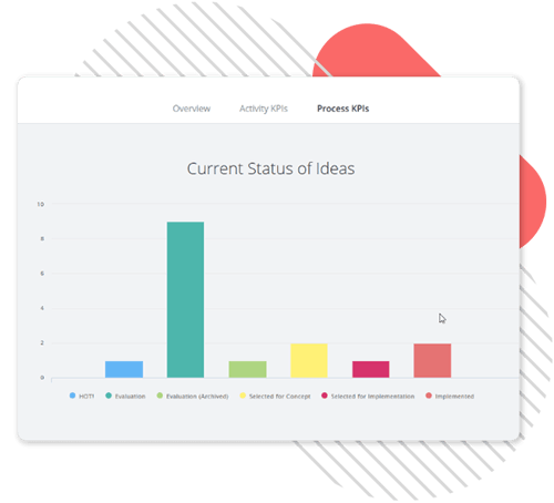 hackathon-campaign-kpi