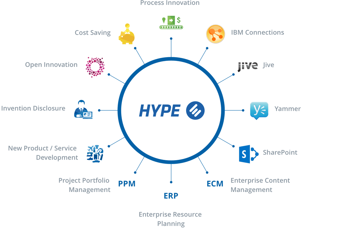 Hype-process-Idea-infrastructure-2x